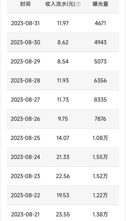 QQ小世界撸金,无脑搬运,日入500+,教程+软件【揭秘】