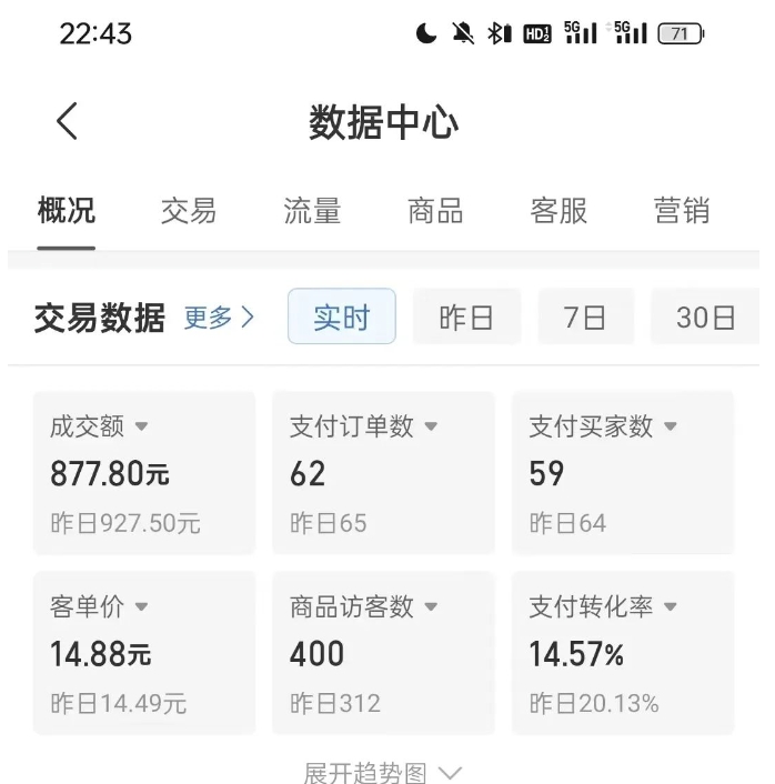 拼多多虚拟U盘电商红利项目:月赚2万+,新手小白也能玩