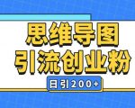 暴力引流全平台通用思维导图引流玩法ai一键生成日引200+