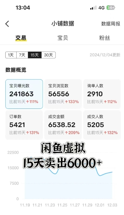 闲鱼虚拟资料月入过W,0成本,自动发货,双层收益