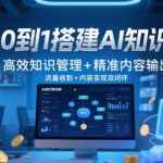 从0到1搭建AI知识库，高效知识管理+精准内容输出，流量收割+内容变现双闭环
