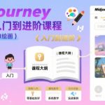 midjourney零基础入门到进阶课程，零基础学会AI绘画