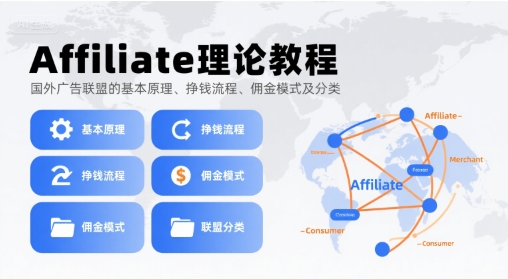 Affiliate理论教程，国外广告联盟的基本原理、挣钱流程、佣金模式及分类