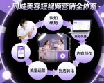 同城美容短视频营销全体系，从认知破局、账号筑基、内容创作、流量运营到到店转化的完整落地体系