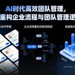AI时代高效团队管理，AI重构企业流程与团队管理逻辑