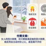 付费文章：女人的四大刚需，你只要能满足她的四大刚需，她反而会主动对你上心，甚至离不开你