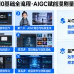 AI漫剧0基础全流程，快速掌握AIGC赋能的漫剧量产方法