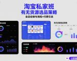 淘宝私家班，有无货源选品策略，高成功率爆款全流程打法，全店动销与淘短+付费引流（更新2026年4月）