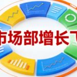 AI市场部增长飞轮，从1-100的电商内容提效实战，让优质内容成为你的流量引擎（更新2026年4月）
