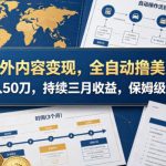 海外内容变现，全自动撸美刀，日入50刀，持续三月收益，保姆级实操【揭秘】